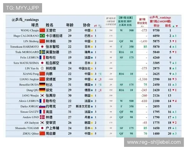 探讨世界杯乒乓球赛每几年举办一次对国际乒坛竞争格局的影响