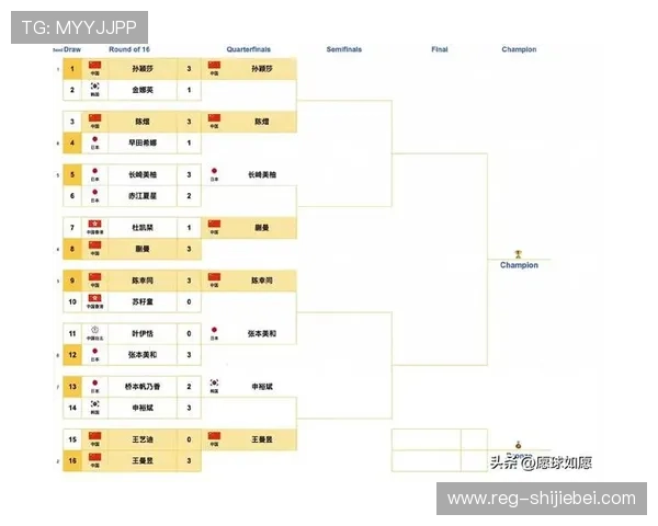 2026年世界杯亚洲区分组对阵安排及各队晋级前景分析 2026年世界杯亚洲区分组对阵安排及各队晋级前景分析